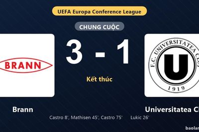 Thống kê trận đấu Brann 3-1 Universitatea Cluj: N. Castro tỏa sáng, Brann giành trọn 3 điểm