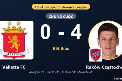 Raków Częstochowa thắng đậm, Valletta FC nhận đòn đau ở vòng loại