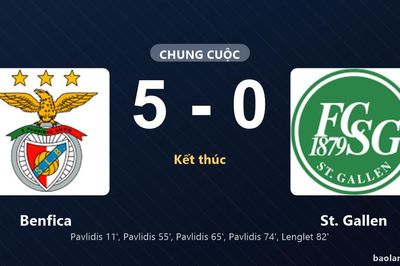Thống kê trận đấu Benfica 5-0 St. Gallen: Benfica thắng đậm thuyết phục