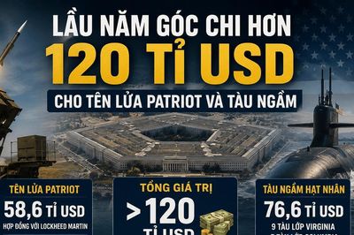 Mỹ đầu tư hơn 120 tỉ USD mở rộng sản xuất tên lửa Patriot và tàu ngầm hạt nhân