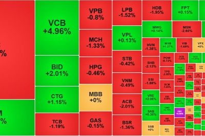 VN-Index 'hụt hơi' về cuối phiên, cổ phiếu VIC gây áp lực lớn
