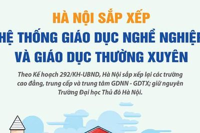 Hà Nội: Chi tiết các cơ sở giáo dục nghề nghiệp, giáo dục thường xuyên, đại học sau sắp xếp