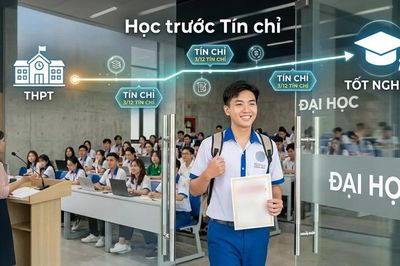 Từ 15/8, học sinh được miễn thi tốt nghiệp THPT có thể học trước tín chỉ đại học