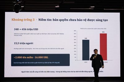 Hơn 2.000 web lậu bị chặn trong mùa World Cup