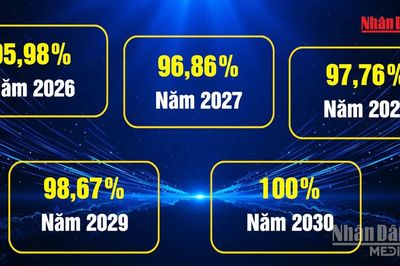 [Video] Phấn đấu 100% người dân tham gia bảo hiểm y tế vào năm 2030