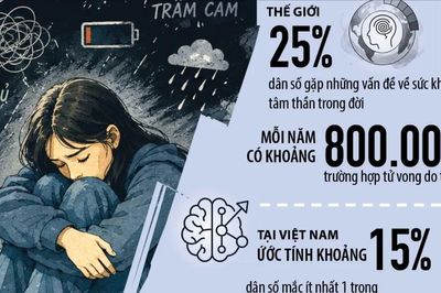 Phòng ngừa rối loạn tâm thần ở người trẻ