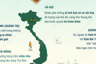Việt Nam lọt top điểm đến lý tưởng nhất cho du lịch một mình