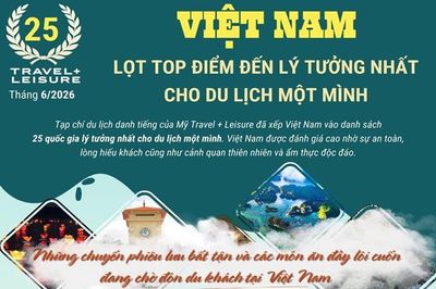 Việt Nam lọt top điểm đến lý tưởng nhất cho du lịch một mình