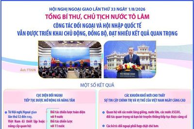 Tổng Bí thư, Chủ tịch nước Tô Lâm: Công tác đối ngoại và hội nhập quốc tế đạt nhiều kết quả quan trọng