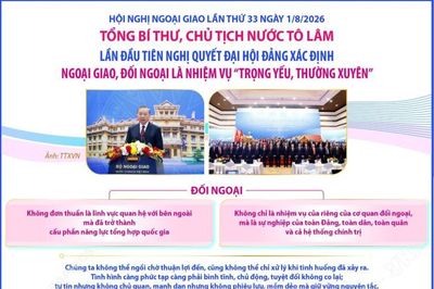 Tổng Bí thư, Chủ tịch nước Tô Lâm đề nghị tập trung vào 6 nhiệm vụ trọng tâm