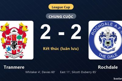 Thống kê trận đấu Tranmere 2-2 (pen 1-2) Rochdale: Rochdale thắng nghẹt thở trên chấm luân lưu