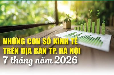 Infographics: Những con số kinh tế trên địa bàn TP. Hà Nội 7 tháng năm 2026