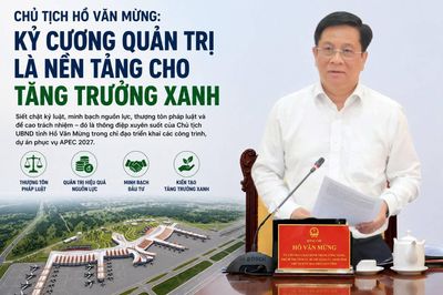 Chủ tịch An Giang Hồ Văn Mừng: 'Không đánh đổi kỷ cương lấy tiến độ' – Bệ phóng cho Tăng trưởng Xanh