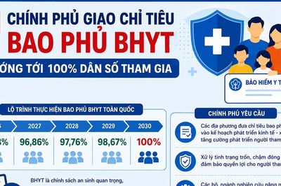 Hướng tới 100% người dân tham gia bảo hiểm y tế vào năm 2030