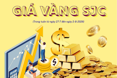 Biến động giá vàng SJC tuần qua