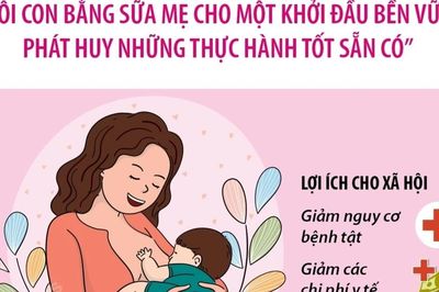 Nuôi con bằng sữa mẹ cho một khởi đầu bền vững