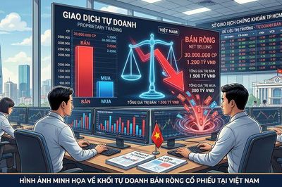 Khối ngoại bán ròng hơn 3.000 tỷ một cổ phiếu bất động sản tuần qua