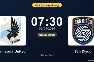 Nhận định Minnesota United vs San Diego: đội hình dự kiến
