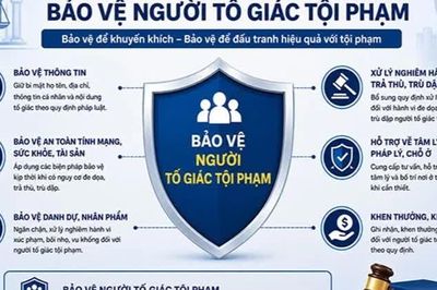 Bộ Công an đề xuất thêm đối tượng được bảo vệ khi tố giác tội phạm