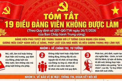 Quy định 207-QĐ/TW đáp ứng yêu cầu xây dựng, chỉnh đốn Đảng trong kỷ nguyên mới