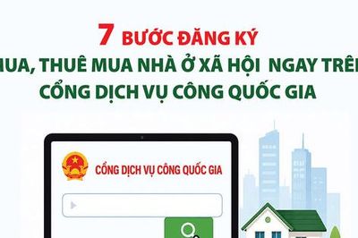 7 bước đăng ký mua, thuê mua nhà ở xã hội ngay trên cổng dịch vụ công quốc gia
