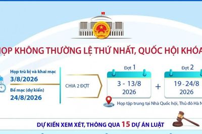 Khai mạc Kỳ họp không thường lệ thứ Nhất Quốc hội khóa XVI, quyết nhiều vấn đề hệ trọng của đất nước