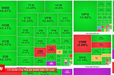 Chứng khoán ngày 3/8: VN-Index tăng mạnh, dòng tiền tập trung vào công nghệ và tài chính