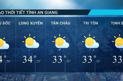 Dự báo thời tiết tỉnh An Giang ngày 4/8/2026