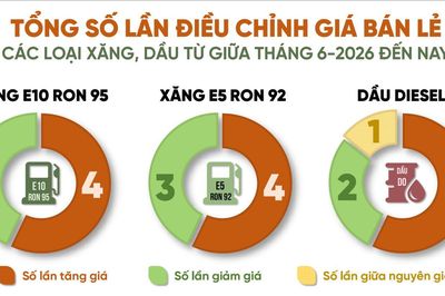 [Infographic] Con số và sự kiện ngày 3-8-2026