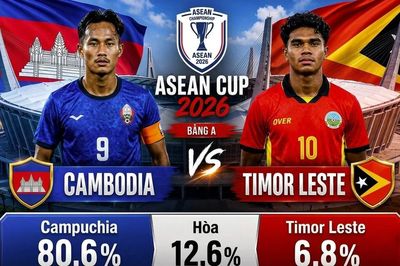Siêu máy tính dự đoán tỷ số Campuchia vs Timor Leste: Chiến thắng áp đảo nghiêng về đội chủ nhà