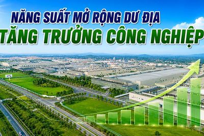 Năng suất mở rộng dư địa tăng trưởng công nghiệp