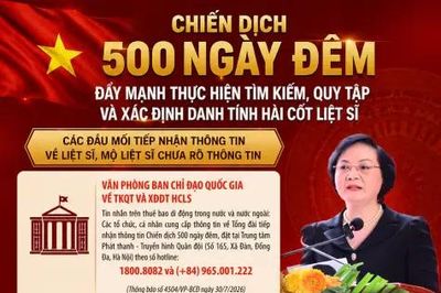 CÁC ĐẦU MỐI TIẾP NHẬN THÔNG TIN VỀ LIỆT SĨ, MỘ LIỆT SĨ CHƯA RÕ THÔNG TIN
