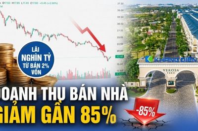 Khang Điền lãi nghìn tỷ từ bán 2% vốn, doanh thu bán nhà giảm gần 85%