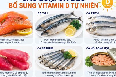 6 cách bổ sung vitamin D tự nhiên mà không cần dùng thuốc