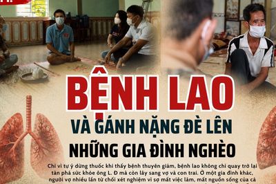 Theo dấu cuộc chiến chống lao ở xứ Nghệ (kỳ 1): Bệnh lao và gánh nặng đè lên những gia đình nghèo