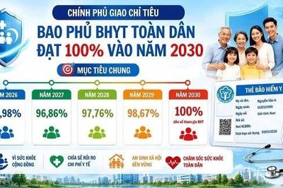Chính phủ đặt mục tiêu bao phủ BHYT toàn quốc năm 2030 là 100%