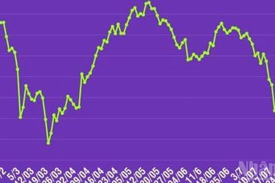 [Infographic] Chứng khoán ngày 4/8: VN-Index tăng hơn 14 điểm, khối ngoại mua ròng phiên thứ hai liên tiếp