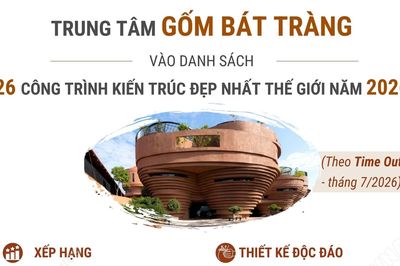 Trung tâm Gốm Bát Tràng vào danh sách 26 công trình kiến trúc đẹp nhất thế giới năm 2026