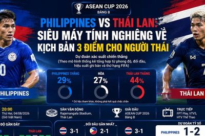 Philippines vs Thái Lan: Siêu máy tính nghiêng về kịch bản 3 điểm cho người Thái