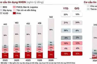 Rẽ dòng tín dụng bất động sản, dịch chuyển vốn khỏi phân khúc đầu cơ