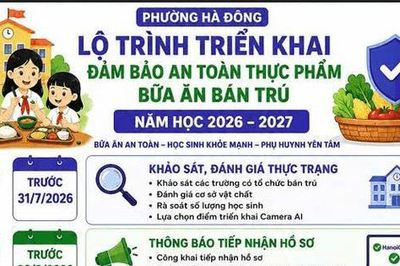 Phường Hà Đông tinh gọn hệ thống trường học, nâng cao chất lượng giáo dục