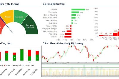 Xu hướng chứng khoán 5/8 vượt kháng cự 1,780 điểm mới giải ngân