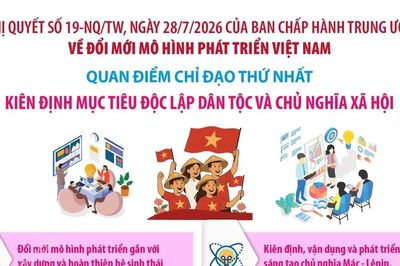 Nghị quyết 19-NQ/TW kiến tạo mô hình phát triển mới cho Việt Nam