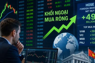 Khối ngoại mua ròng phiên thứ 3 liên tiếp