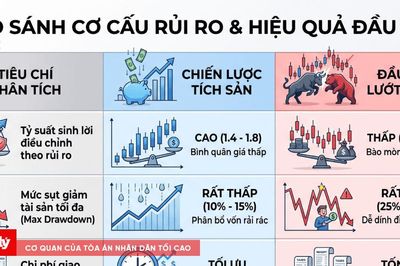Chu kỳ nới lỏng tiền tệ & chiến lược tích sản giá trị - Kỳ 2: Khi thị trường đầy bẫy giá, nhà đầu tư nên tích sản hay lướt sóng?