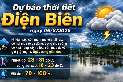 Bản tin Dự báo thời tiết ngày 6/8/2026