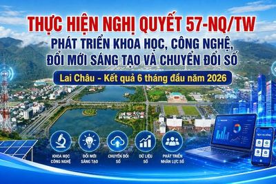 Thực hiện Nghị quyết 57-NQ/TW - Kết quả 6 tháng đầu năm 2026