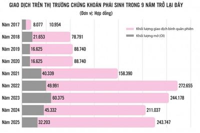 Cú hích hoàn thiện cấu trúc 'hàng hóa' trên thị trường vốn