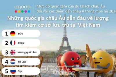 Việt Nam được du khách châu Âu yêu thích nhất hè này