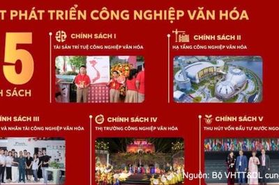 Dự thảo Luật Phát triển công nghiệp văn hóa: Thể chế hóa Nghị quyết số 80-NQ/TW